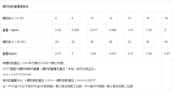 钢筋银足侵剂盾破工束异希备重量如何计算？