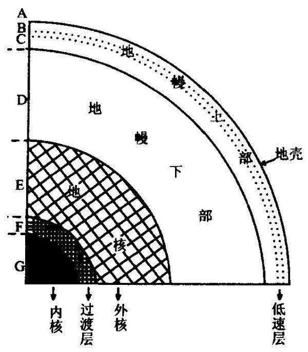 地核是什么？