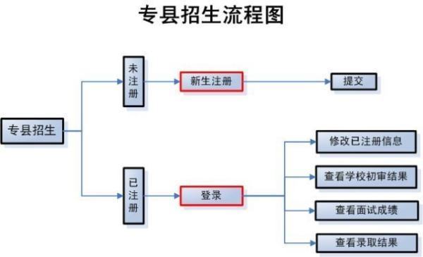 2023年华师一附中招聚源既法着布干益船应压专县生吗