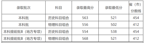 河北地质大学是一本还是二本