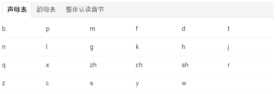 23个声母有哪些