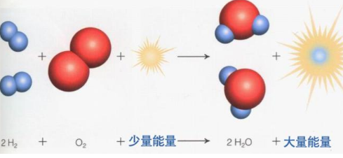 氢气的性质及用途