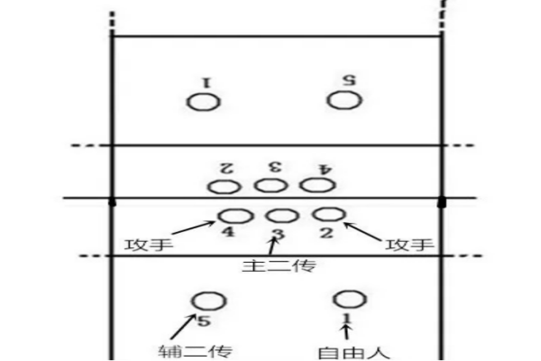 气排球规则和打法图解