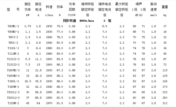 三相异步电动机参数