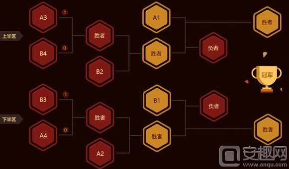 lpl夏季赛积分榜