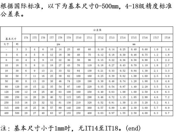 ISO 2768 mk公差标准