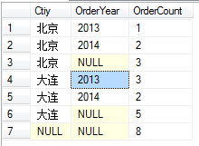 总结下sqlserver gro来自up by 的用法