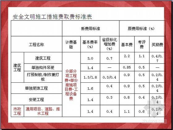 安全、文明施工费的计算方法