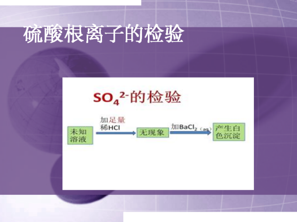 检验硫酸根离子的来自方法