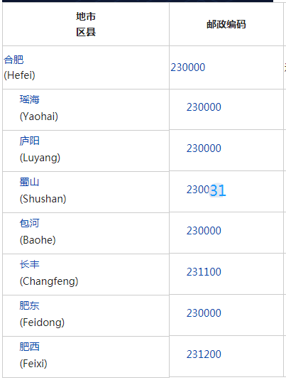 合肥市蜀来自山区邮编是多少