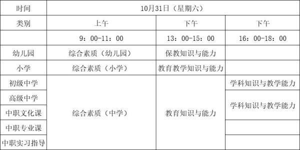 中职类教师资格证考试科目