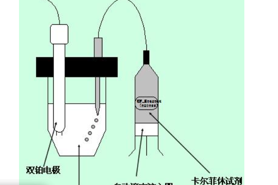 卡尔费休法测定水分原理是什么？