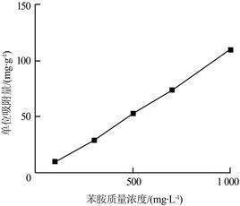 质量浓度菜卫按距源与质量百分浓度什么关系？