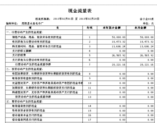 现金流量表中支付的各项税费包括哪些？