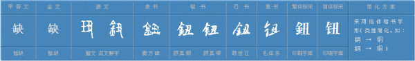 “钮”字作为姓氏怎么读？