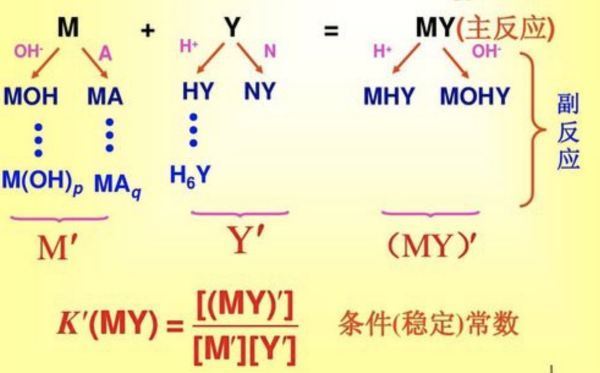 什么叫络合反应?