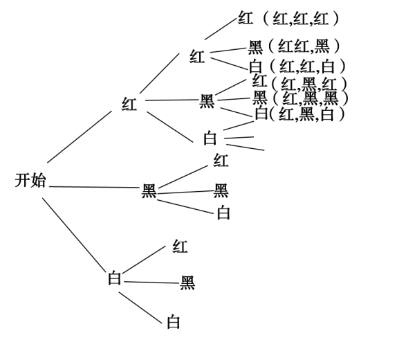 什么是知识树