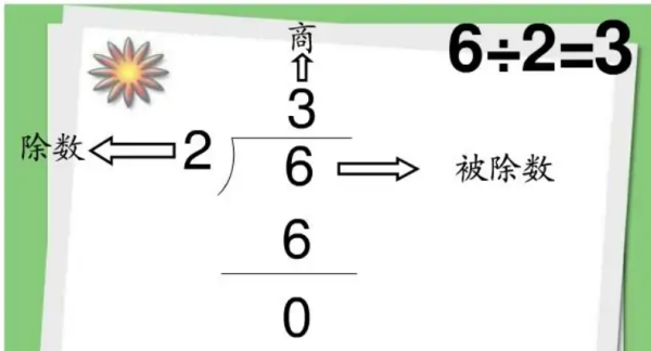 除法的意义是什么