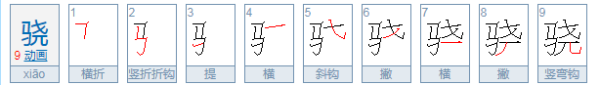 骁的意思，骁怎么读