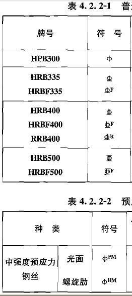 HRB400是几级钢，RRB400是几级钢