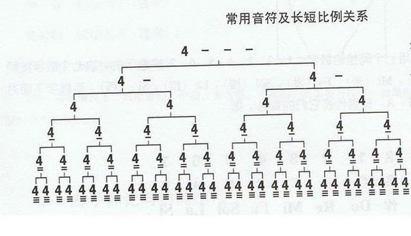 计算机曲谱大全