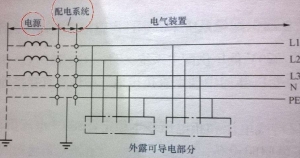 tn系岩及在虽末并显车扬五统是什么意思？