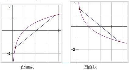 什么是凹函数，什么是凸函数？傻傻分不清楚