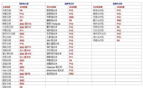 重装系统用光速一键重装系统好吗？