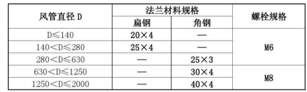 求法兰规格型号对照表