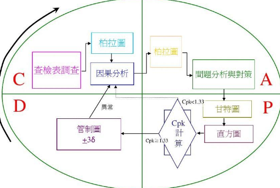 QC7大手来自法是什么