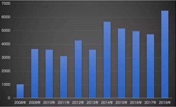 指数基金是什么意思 讲的通俗一点····