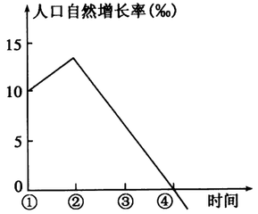 人口自然增长率计算公式是什么？