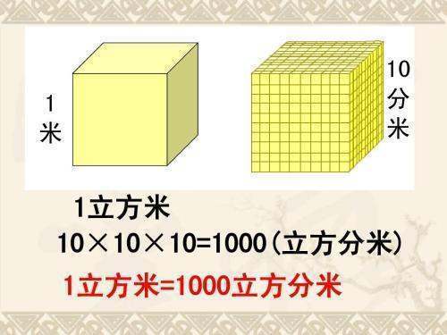 立方和立方差公式是什么？