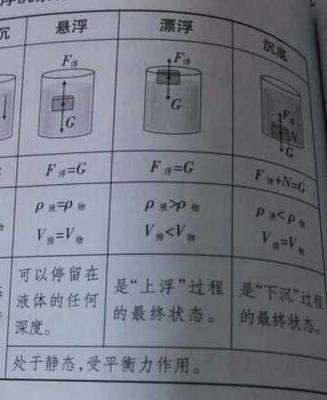 谢才公式的谢才公式介绍