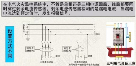 “电气火灾监控系统”和“消防电源监控系统”的区别是什么？