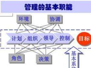 管理的基本职能