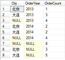 总结下sqlserver gro来自up by 的用法