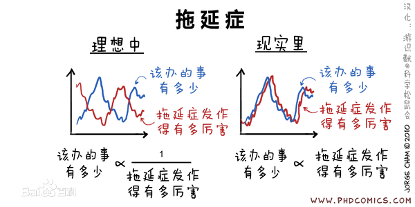 拖延症的解决办法？