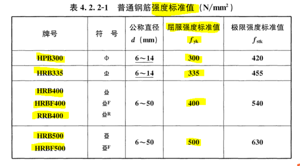 钢筋抗拉来自强度设计值怎么来品身革氢的