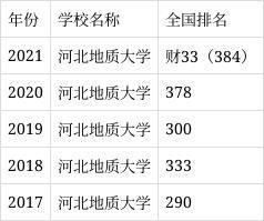 河北地质大学是一本还是二本