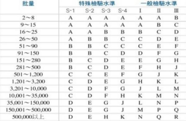 抽样标准MIL-STD-105E 是什么