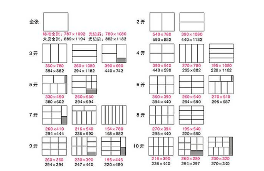 16k纸尺寸是多少厘米?