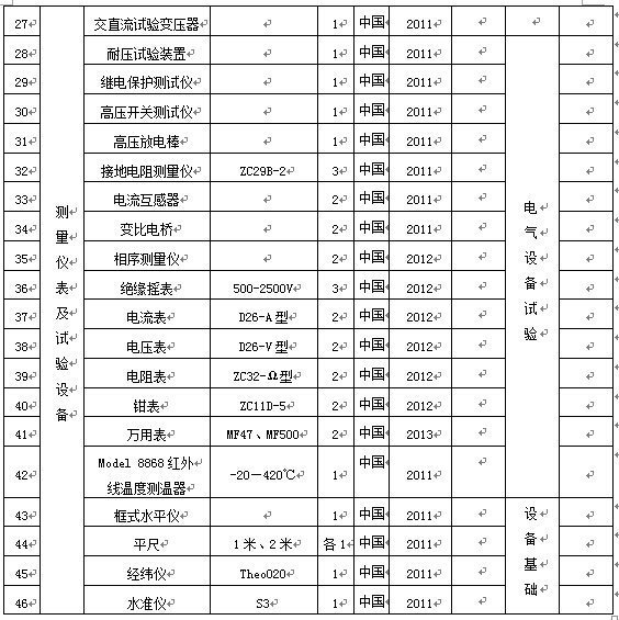 投标书中的生产能力、供货能力方面怎么写？哪有资料呀？