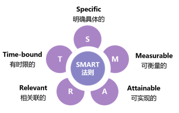 smart原府区则是什么?