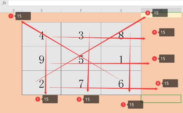 1～9数字九宫格的解法是什么？