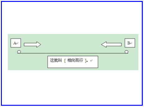 相向而行是什么意思