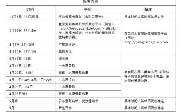 单招报名流程