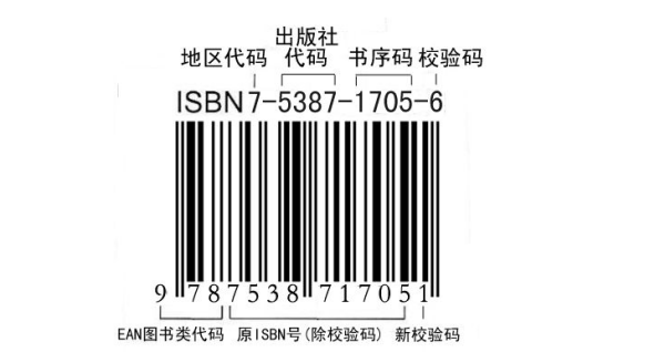 ISBN编号是什来自么意思啊