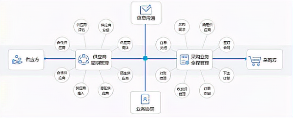 SRM系统是什么？企业开发的用处是什么？