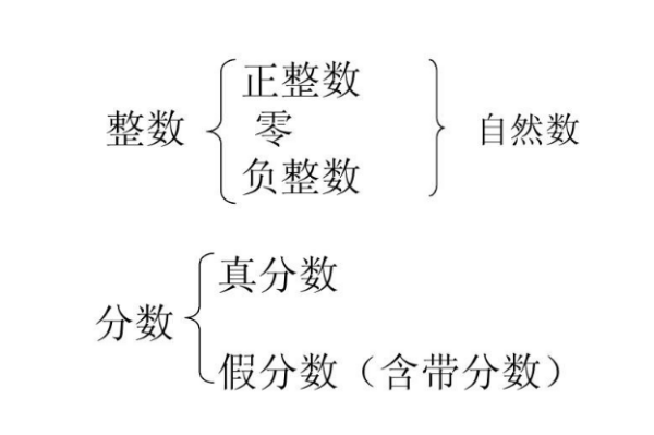 整数的定义是什么？